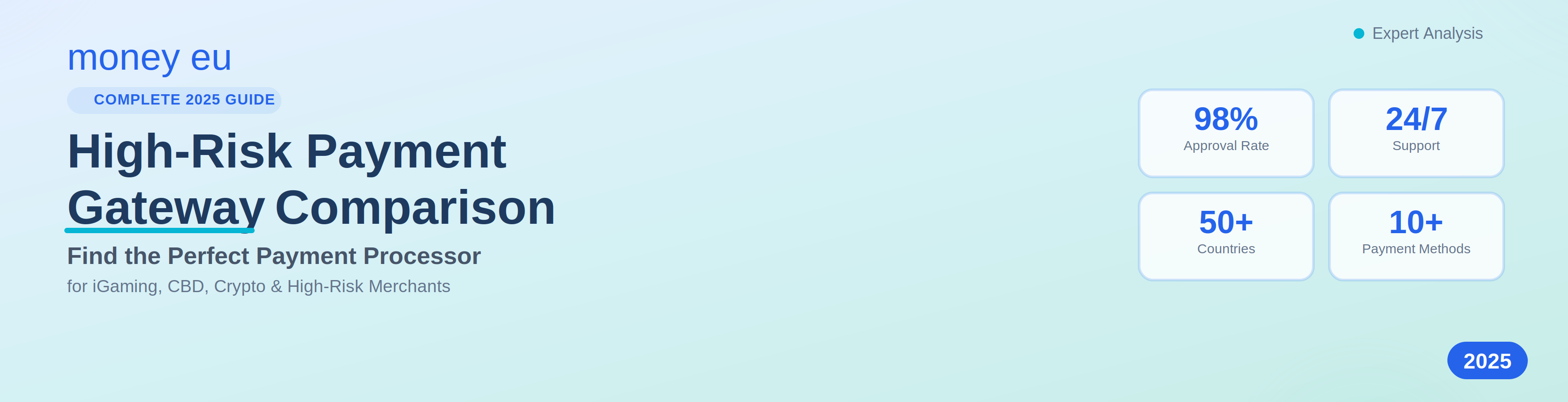 High-Risk Payment Gateway Guide 2025: What Businesses Should Look For